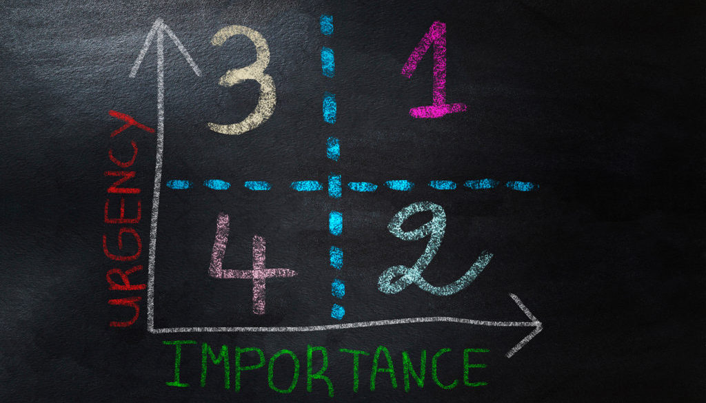 Urgency vs Importance