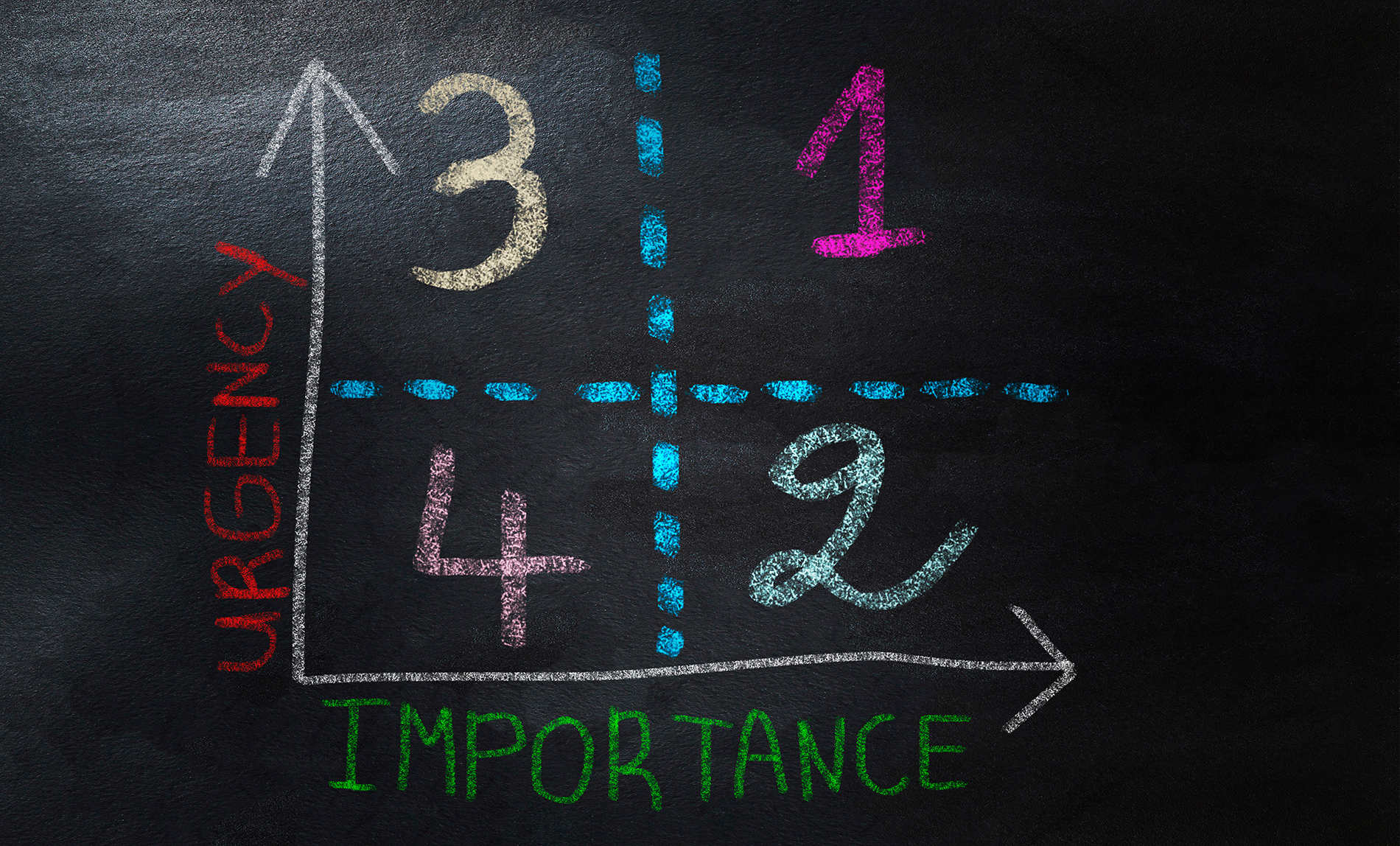 Urgency vs Importance
